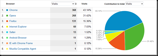 audience browser my blog